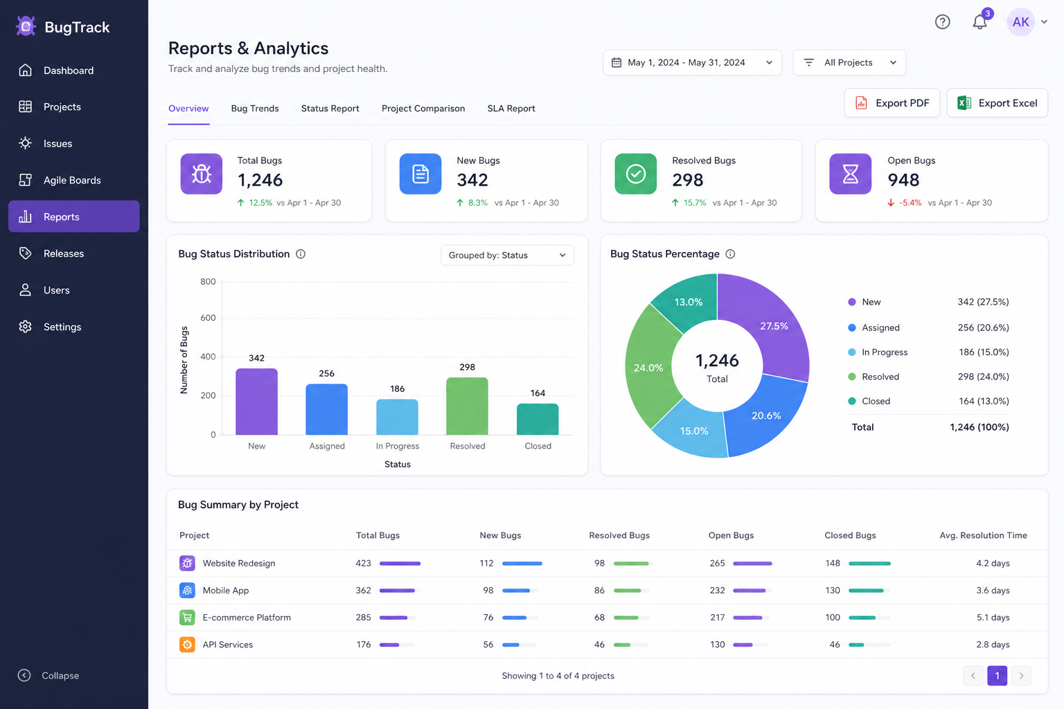 Reporting & Analytics — BugTracker product screenshot